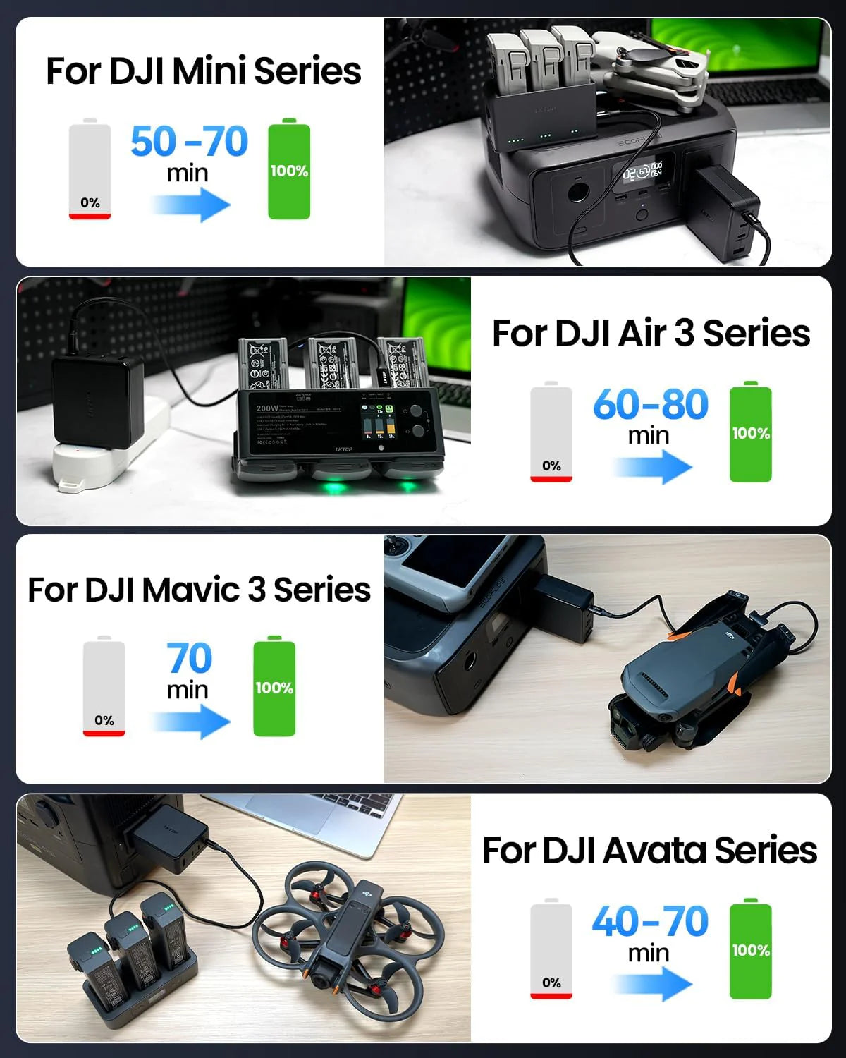 100W Multi port charger