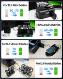 100W Multi port charger