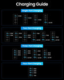 100W Multi port charger