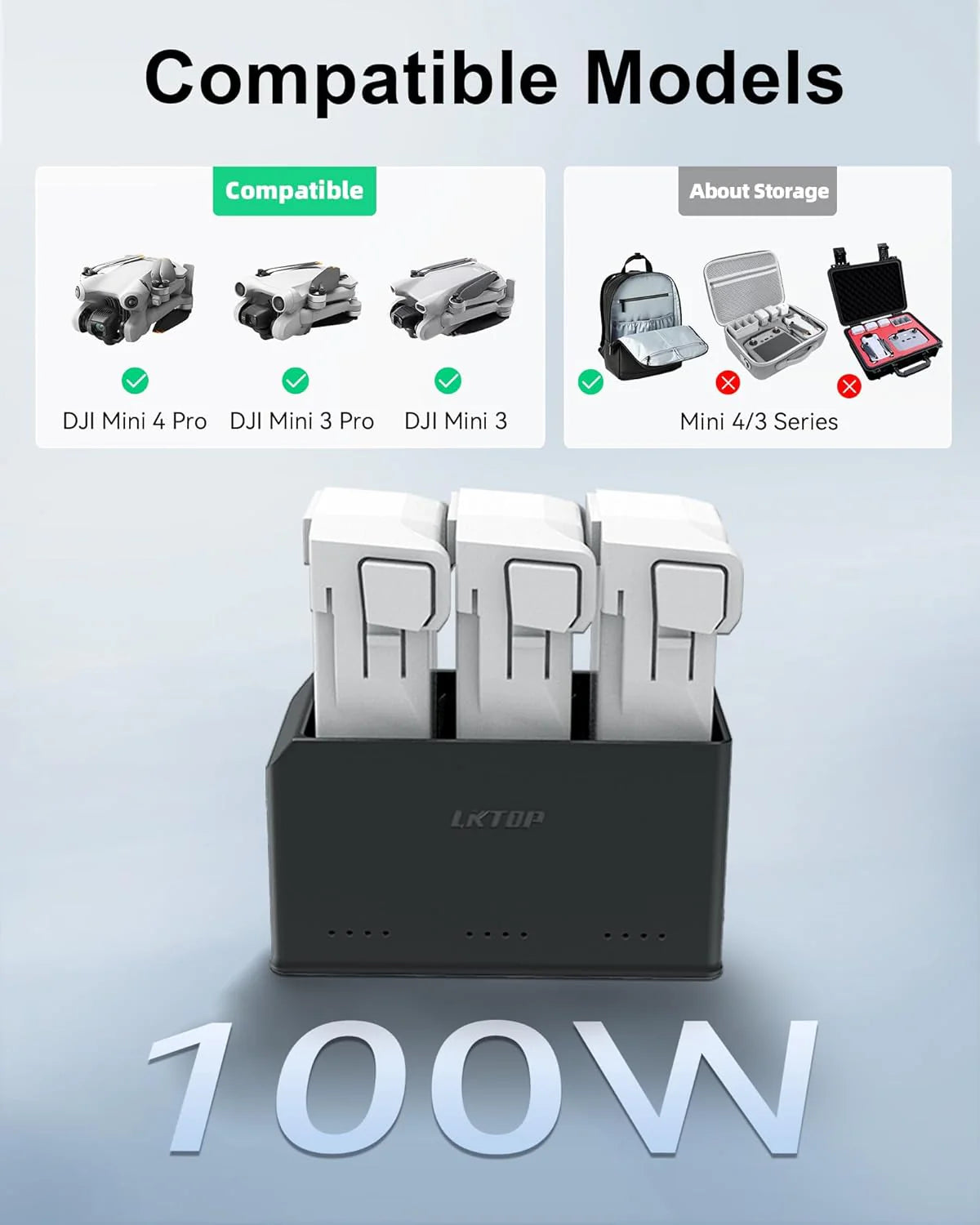 100W Multi-Charging Hub - Mini 5,4 & 3 series